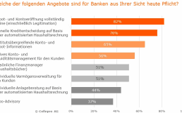 Cofinpro-Angebote-880