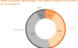 Cofinpro-Chancen-und-Risiken-750