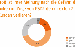 Cofinpro-Gefahr-880