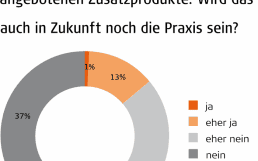 Cofinpro-Praxis-700