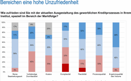 Duchlaufzeiten-Genossenschaften-ibi-research-1140