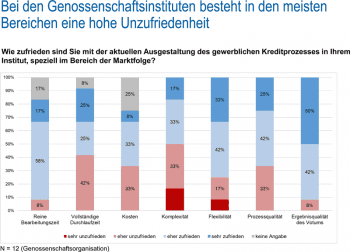 PPI Consulting Softwareentwicklung Banken Versicherungen Zahlungsverkehr