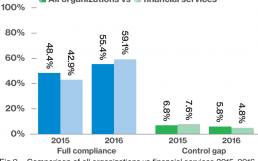 Entwicklung-Verizon-financial