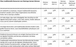 Ergebnisse-Umfrage-eventures