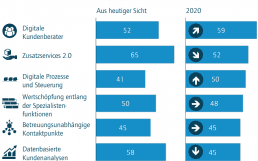 Horvath-Partners-Handlungsfelder-910