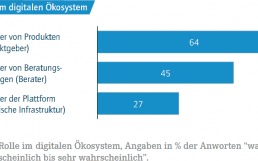 Horvath-Partners-Oekosystem-900