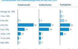 Horvath-Partners-Profitabilitaet-700