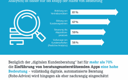 HuP_Infografik_Zukunft_Corporate_Banking_760