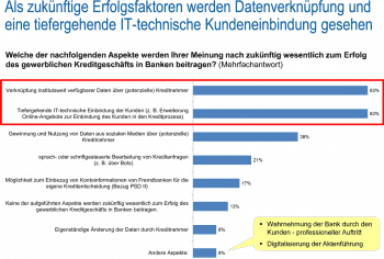 PPI Consulting Softwareentwicklung Banken Versicherungen Zahlungsverkehr