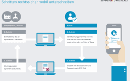 Infografik-Whitepaper-signme_1140