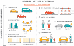 Klassifizierung-FH-Koeln-Telematik-800
