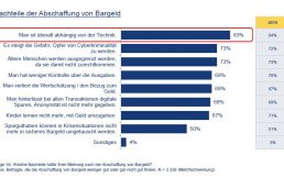 Nachteile_Bargeldabschaffung