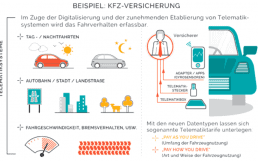 Neue-Klassifizierung-FH-Koeln-Telematik-800