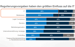 Regulierung-IT-PPI-516