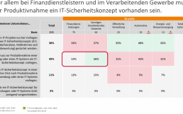 Sopra-Steria-potenzialanalyse-cyber-security-Banken-1-1000