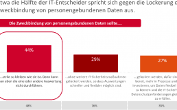 Sopra-Steria-potenzialanalyse-cyber-security-Banken-2-1048