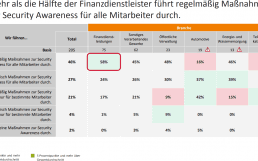 Sopra-Steria-potenzialanalyse-cyber-security-Banken-3-Awareness