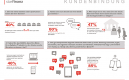 Starfinanz-Kundenbindung-1140