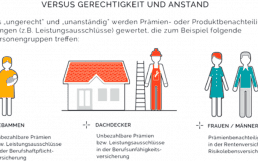 Ungerechte-Tarife-800