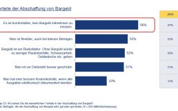 Vorteile_Bargeldabschaffung