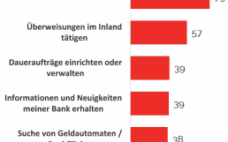 YouGov-Online-Banking-Funktionen-700