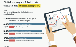 arag_trend_2017_digitalisierung_beruf_webversion-1140