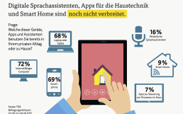 arag_trend_2017_digitalisierung_privat_webversion-1140