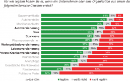 geld-verdienen-legitim-FH-Koeln-1140