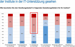 ibi-research-ppi-Handungsbedarf-bei-der-IT-1140