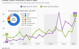 infografik_10887_investitionen_in_insurtech_startups_nach_anzahl_der_deals_n