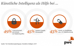 pwc-grafik-hohe-erwartungen-750