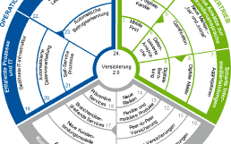 zeb-Versicherung-2-0-500