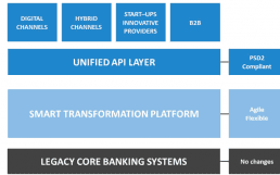 API-Layer-System-760
