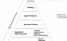 Blockchain-Prozess-500
