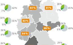 Bundeslaender-norisbank-onlinebanking-studie-500