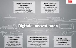 DB-Digitale-Innovationen-516