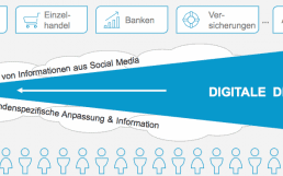 Disruption-Software-AG-930