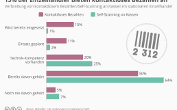 Kontaktloses_bezahlen_und_self_scanning_an_kassen-960