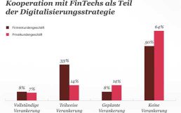 PWC-FinTechs-Studie-516