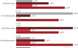 PwC-BauFi-3-FinTechs-1080