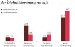 PwC-FinTechs-Studie-900