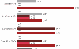 PwC-Kooperationen-FinTechs-1080