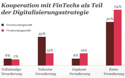 PwC-Kreidt-Vertrieb-FinTech-516