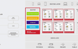 Red-Hat-OpenShift-760