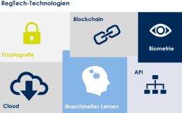 RegTech-Technologien_TME-700