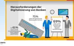 Sopra Steria Consulting Infografik Banking