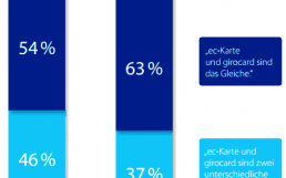 ec-karte-girocard-vergleich-dk