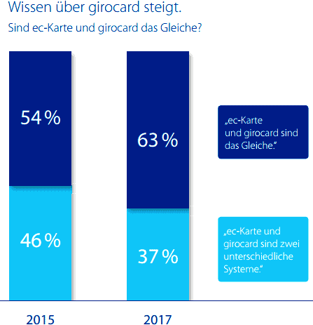 ec-karte-girocard-vergleich-dk · IT Finanzmagazin