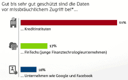 Bankenverband-Sicherheit-Grafik-516