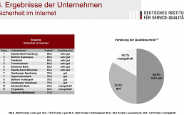 DISQ-Sicherheit-1140